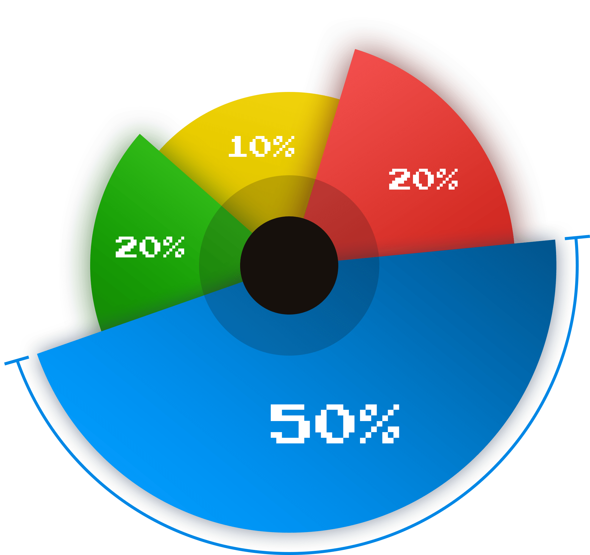 Tokenomics Pie